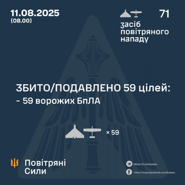 Протягом ночі війська рф атакували Україну 71 ударним безпілотником0