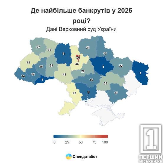 У Дніпропетровській області зафіксували 33-ьох банкрутів1
