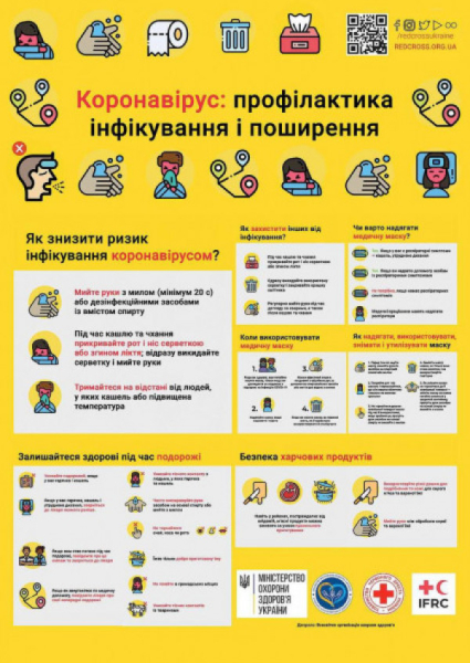 У Києві — спалах COVID-19: понад тисячу нових випадків за тиждень0