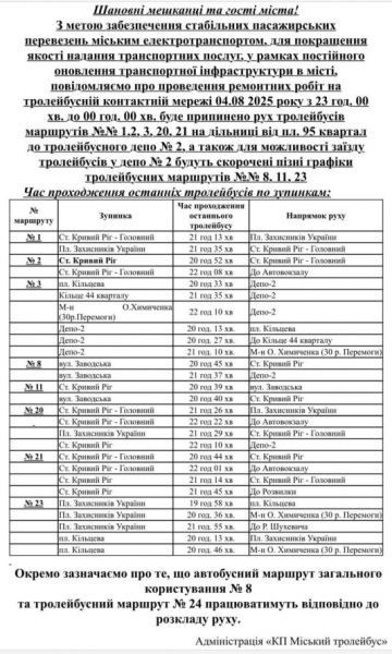 У Кривому Розі 4 серпня комунальний транспорт поїде за зміненим маршрутом: нова схема руху тролейбусів1