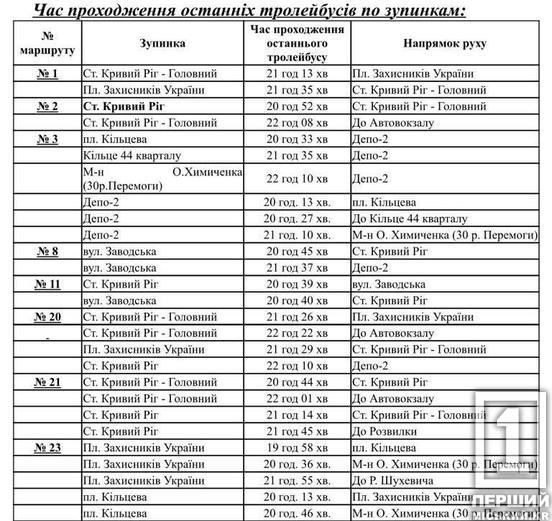 У Кривому Розі зміниться робота тролейбусів: дата, час та причина1