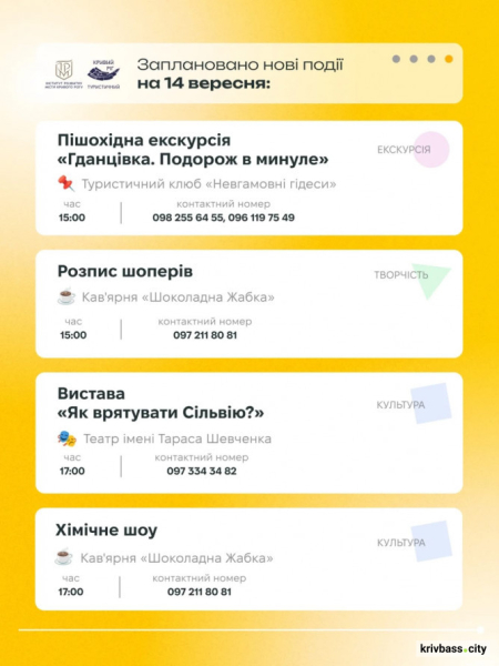 Криворізький вікенд: свіжі новини про культурне життя міста 13 та 14 вересня 4