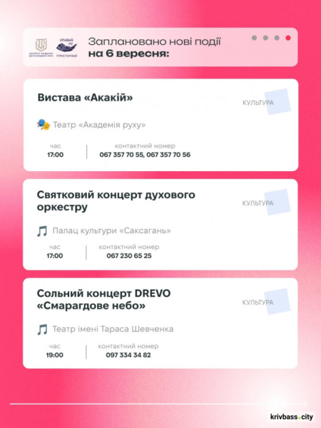 Криворізький вікенд: свіжі новини про події 5 та 6 вересня для всієї родини3