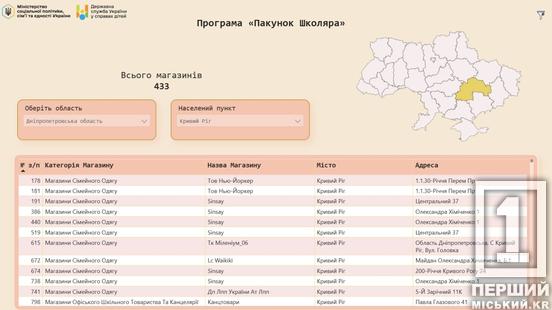 «Пакунок школяра» на мапі: де у Кривому Розі можна гарантовано розрахуватися в межах програми1