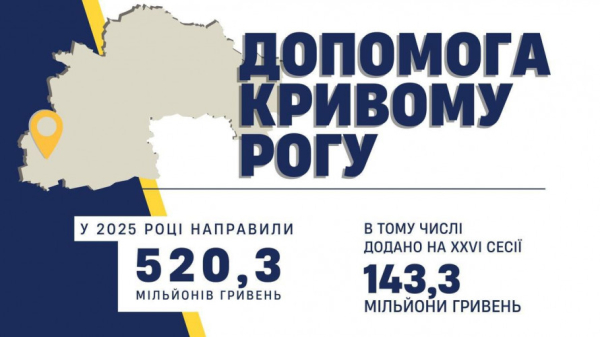 Спортзал для ветеранів і житло для захисників і дітей-сиріт: Кривий Ріг отримав 143 млн грн з обласного бюджету1