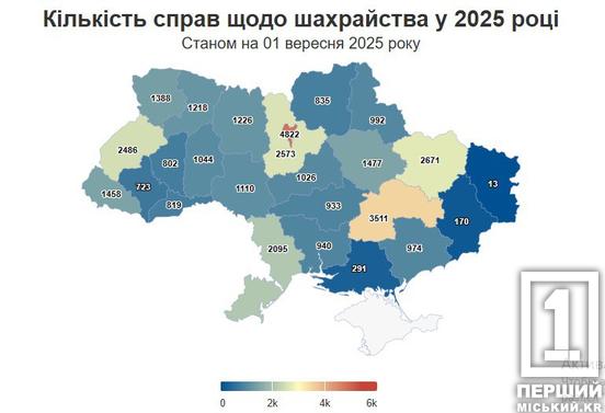 У Дніпропетровській області на 40% поменшало шахрайств, але регіон все ще в топі за їх кількістю1