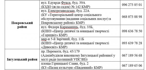 У Кривому Розі продовжується реалізація Програми соціальної підтримки мешканців міста - з 8 вересня стартує другий етап видачі безкоштовних продуктових наборів у цьому році3