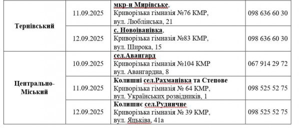 У Кривому Розі продовжується реалізація Програми соціальної підтримки мешканців міста - з 8 вересня стартує другий етап видачі безкоштовних продуктових наборів у цьому році0