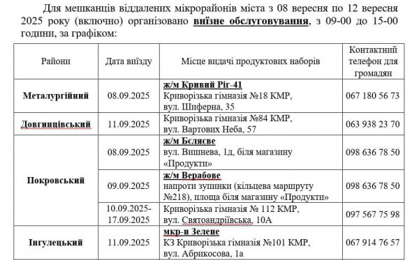 У Кривому Розі продовжується реалізація Програми соціальної підтримки мешканців міста - з 8 вересня стартує другий етап видачі безкоштовних продуктових наборів у цьому році1