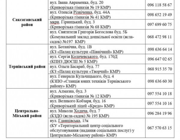 У Кривому Розі продовжується реалізація Програми соціальної підтримки мешканців міста - з 8 вересня стартує другий етап видачі безкоштовних продуктових наборів у цьому році2