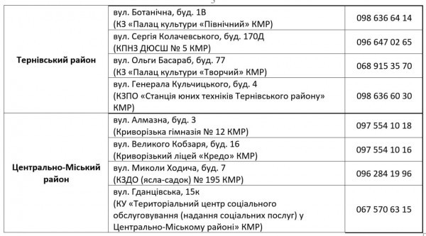 У Кривому Розі з 29 вересня розпочинається п’ята у цьому році «хвиля» видачі безкоштовних продуктових наборіввід міста.2