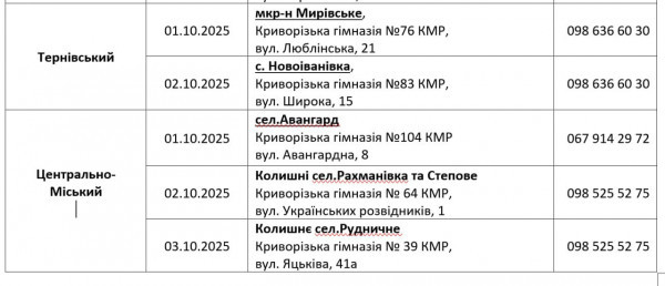 У Кривому Розі з 29 вересня розпочинається п’ята у цьому році «хвиля» видачі безкоштовних продуктових наборіввід міста.4