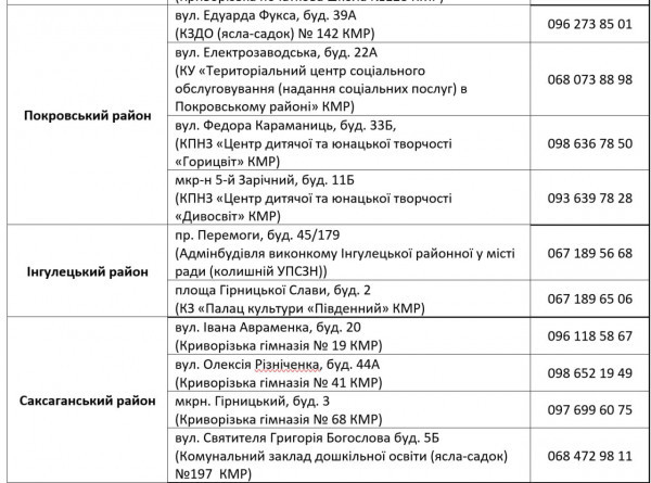 У Кривому Розі з 29 вересня розпочинається п’ята у цьому році «хвиля» видачі безкоштовних продуктових наборіввід міста.1