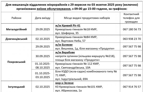 У Кривому Розі з 29 вересня розпочинається п’ята у цьому році «хвиля» видачі безкоштовних продуктових наборіввід міста.3