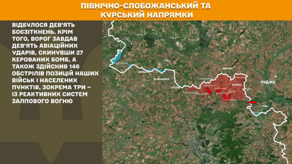За минулу добу українські воїни відбили 165 ворожмих штурмів на лінії фронту    1