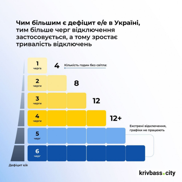 Коли не буде світла у Кривому Розі 24 жовтня: орієнтовні графіки відключень від енергетиків3