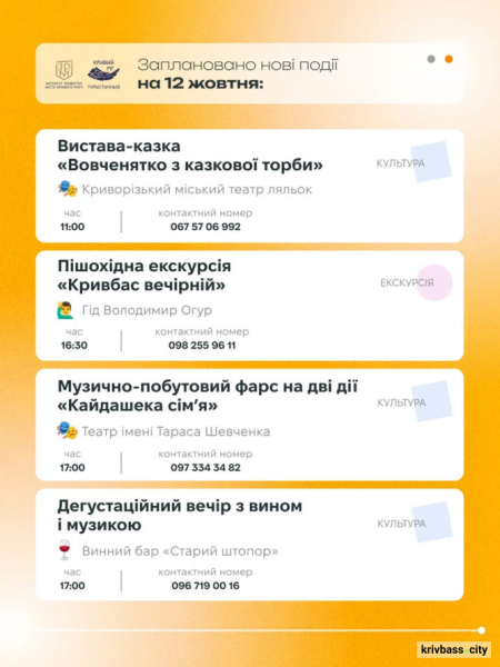  Криворізький вікенд: де провести 11 та 12 жовтня цікаво й натхненно 5
