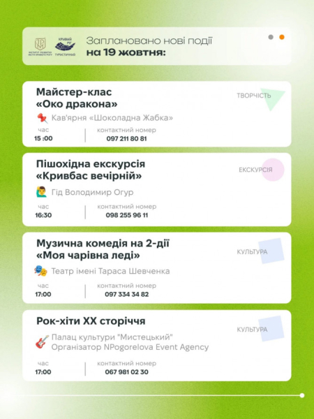 Криворізький вікенд: куди піти та що побачити 18 та 19 жовтня 5