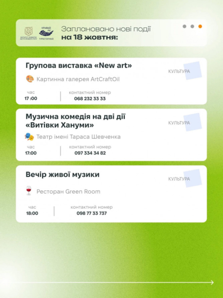 Криворізький вікенд: куди піти та що побачити 18 та 19 жовтня 3