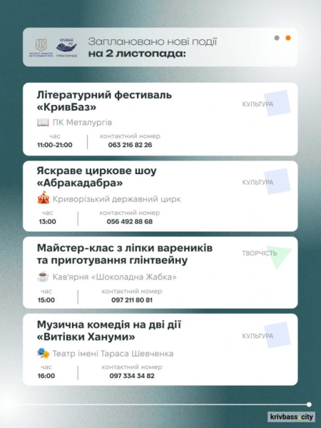 Криворізький вікенд: що варто відвідати містянам 1 та 2 листопада5