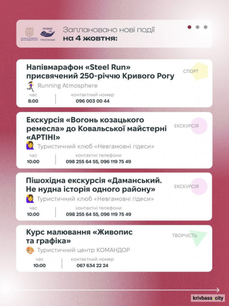 Криворізький вікенд: свіжі новини про події 4 та 5 жовтня 1