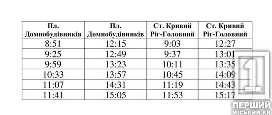 Ремонтуватимуть кілька днів: у Кривому Розі тимчасово відкоригують роботу трамваїв1