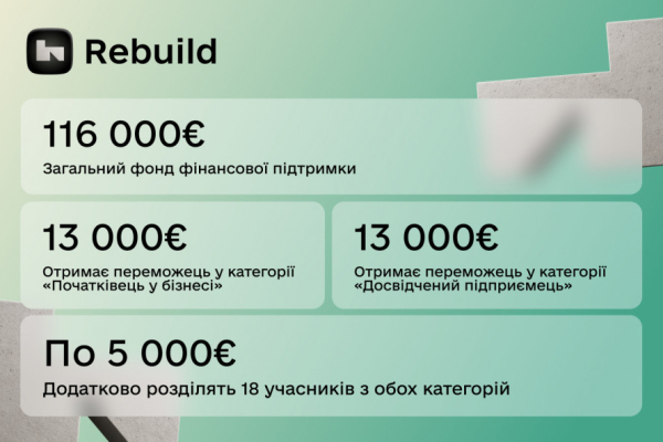 У Кривому Розі стартує освітньо-грантова програма «Rebuild: Відновлення заради майбутнього»: 116 тисяч євро на підтримку підприємців Дніпропетровщини2