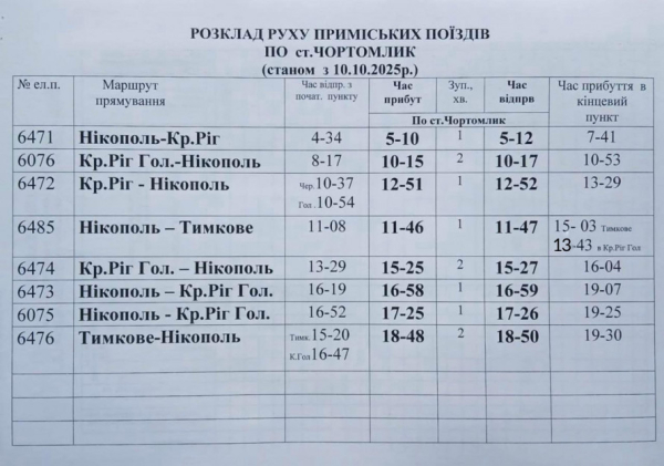 У Кривому Розі змінився рух приміських електричок через ремонт на станції Чортомлик: ГРАФІК РУХУ1