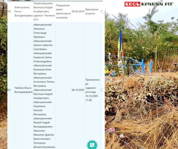 Список обвинувачених в розкраданні коштів на похованні військових в Кривому Розі