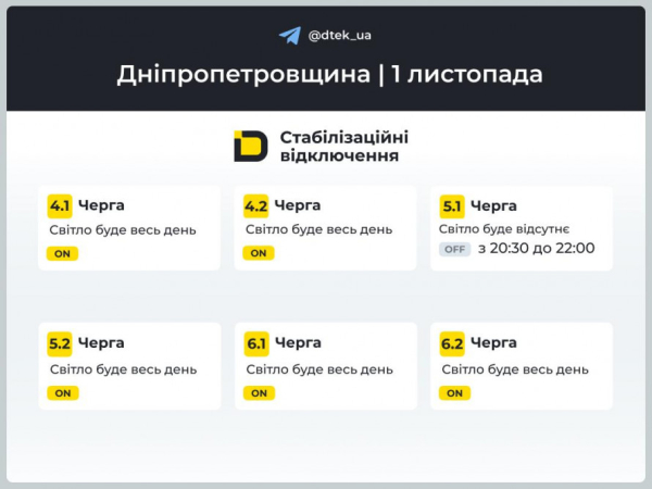 Відключення світла у Кривому Розі: орієнтовні графіки на 1 листопада 2
