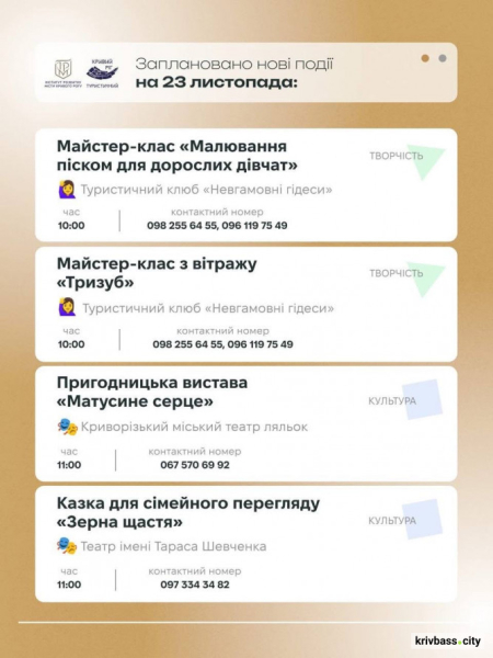 Криворізький вікенд: культурні та туристичні події Кривого Рогу на 22 та 23 листопада4