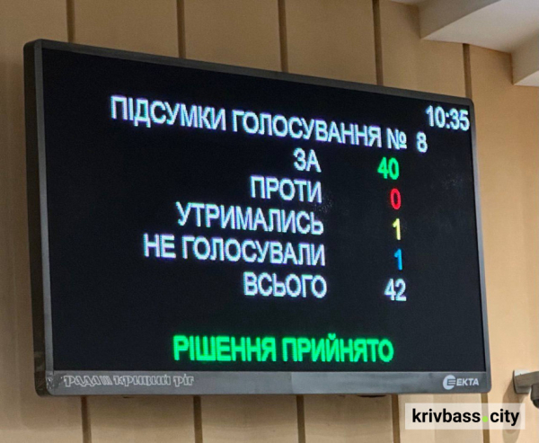 Прийняли бюджет Кривого Рогу на 2026 рік: куди чиновники спрямуюють майже 10 мільярдів гривень1