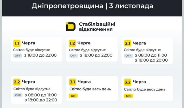 Сьогодні на Дніпропетровщині планують застосовувати стабілізаційні знеструмлення1