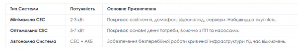 Сонячна енергія для ОСББ: як будинки Кривого Рогу можуть стати енергоефективними та автономними1