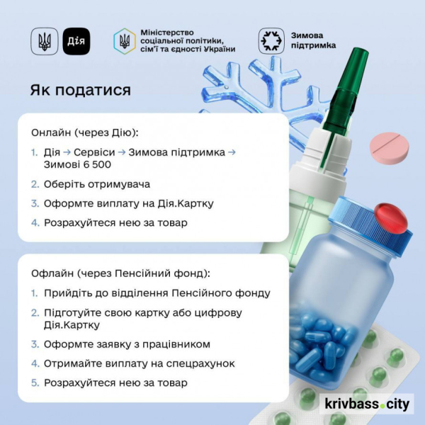 Стартували виплати «Зимових 6500» для криворіжців: хто може отримати2