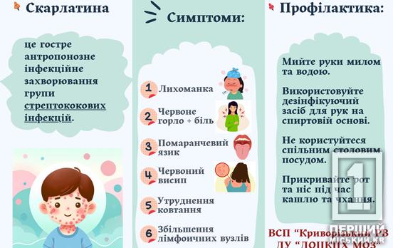 У Кривому Розі – 53 випадки скарлатини за рік: як розпізнати інфекцію та захистити дітей