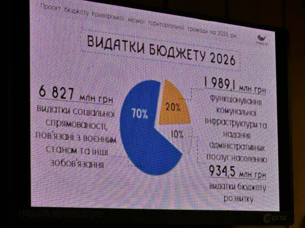 У Кривому Розі затвердили бюджет на 2026 рік1