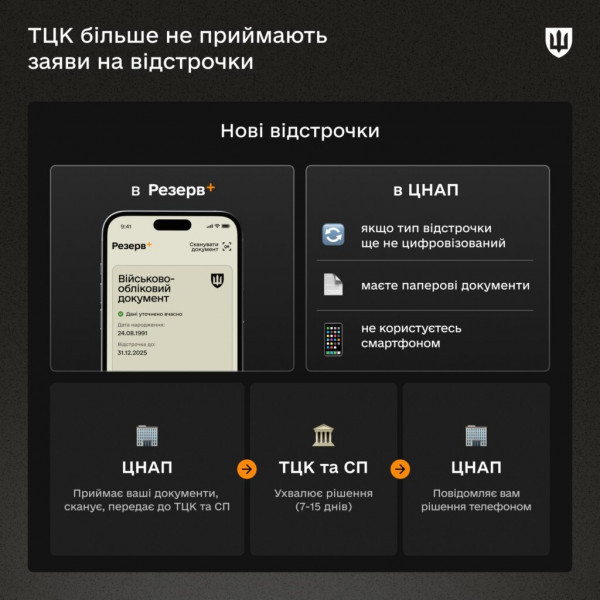 Відсьогодні в Україні діє нова система оформлення відстрочок від мобілізації4