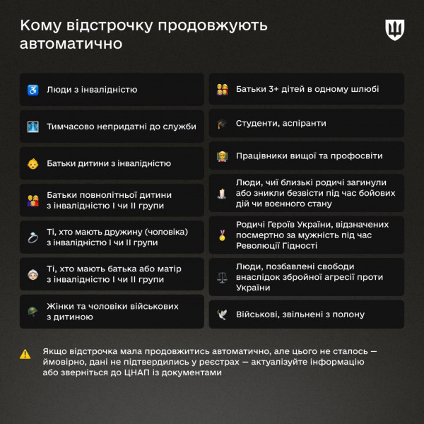 Відсьогодні в Україні діє нова система оформлення відстрочок від мобілізації2