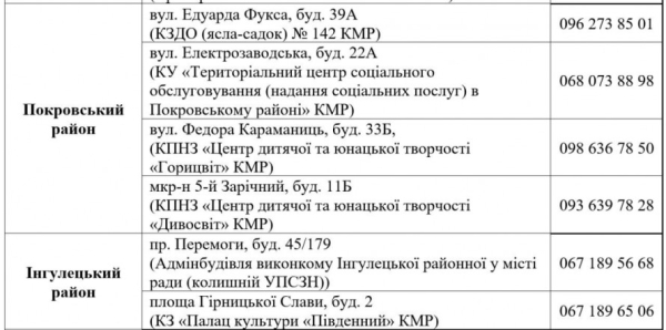 З 10 листопада у Кривому Розі стартує шоста хвиля видачі безкоштовних продуктових наборів: хто може отримати2