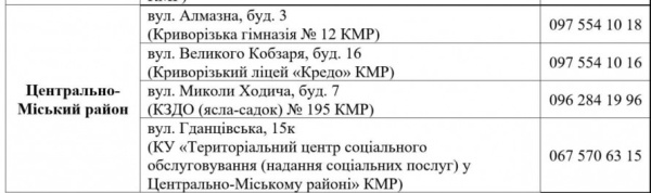 З 10 листопада у Кривому Розі стартує шоста хвиля видачі безкоштовних продуктових наборів: хто може отримати4