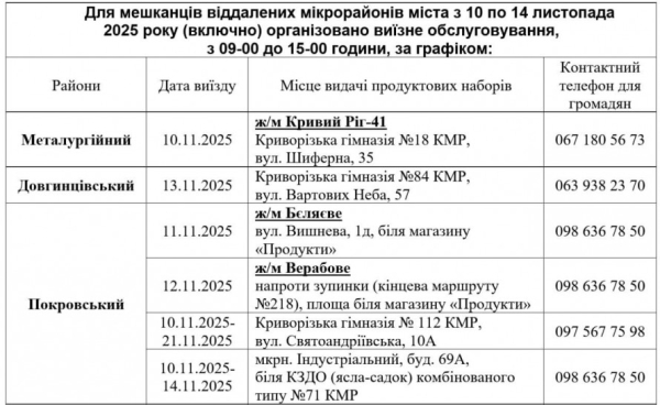 З 10 листопада у Кривому Розі стартує шоста хвиля видачі безкоштовних продуктових наборів: хто може отримати5
