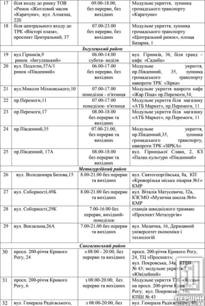 Опубліковано список офіційних ялинкових базарів у Кривому Розі2