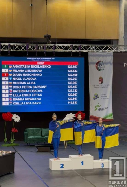 Перейшла на міжнародний рівень: Мілана Лєдєньова з Криворізького ліцею «Кредо» виборола срібло на світових змаганнях в Угорщині1