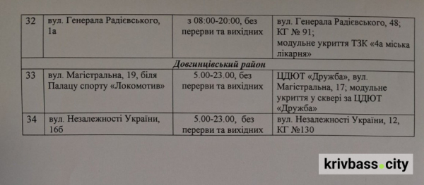 У Кривому Розі стартувала реалізація новорічних ялинок: АДРЕСИ пунктів продажу3