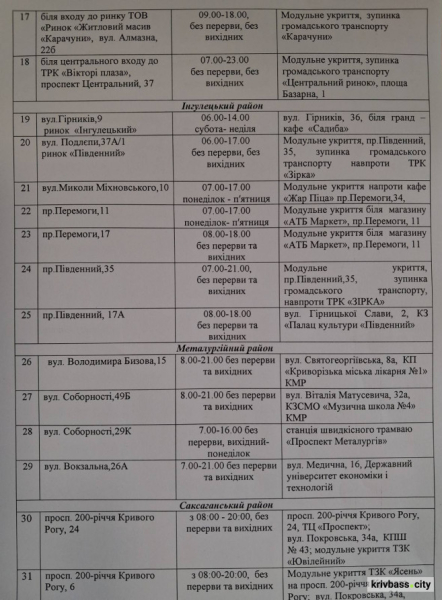 У Кривому Розі стартувала реалізація новорічних ялинок: АДРЕСИ пунктів продажу2