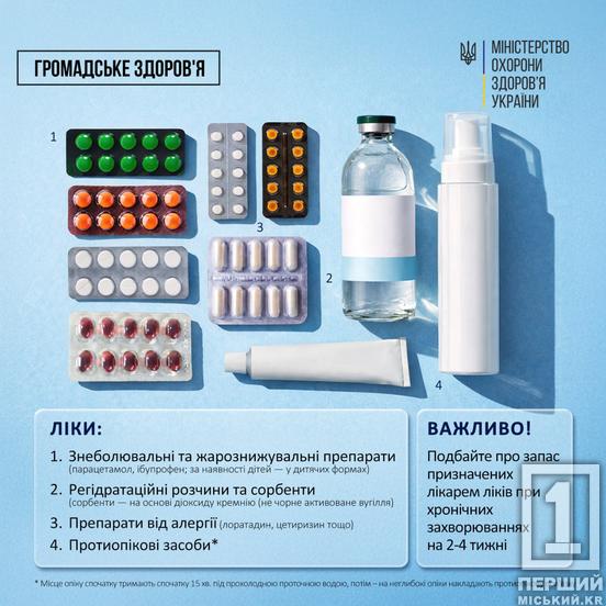 Домашня аптечка взимку під час війни: що варто перевірити просто зараз, а що – докупити2