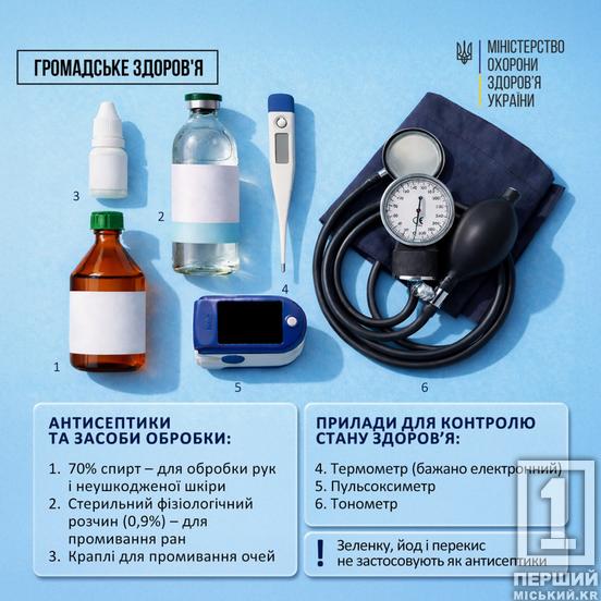 Домашня аптечка взимку під час війни: що варто перевірити просто зараз, а що – докупити3