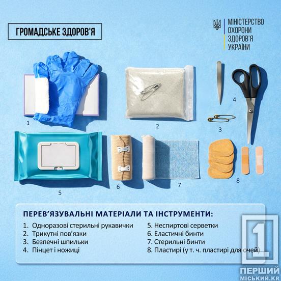 Домашня аптечка взимку під час війни: що варто перевірити просто зараз, а що – докупити1