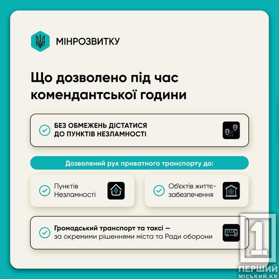 Правила комендантської години змінено: що дозволять українцям та бізнесу1